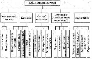 Что такое сталь высокого качества и как ее производят