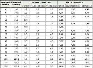 ГОСТ на нержавеющую сталь: основные требования и нормы