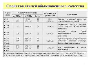 Качество стали: как определить и какое выбрать