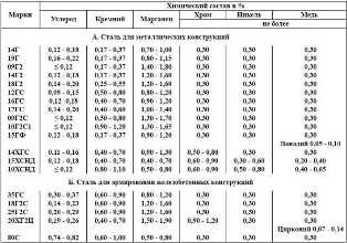 Как определить качество и надежность конструкционных сталей