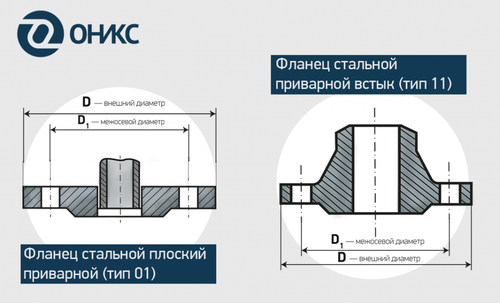 ГОСТы