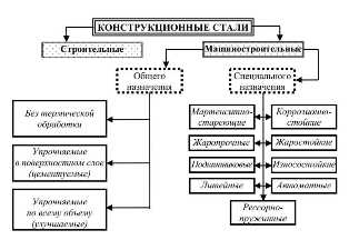 Как выбрать правильный вид стали для конкретного назначения