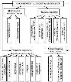 Классификация инструментальных сталей по их преимущественному применению: выбор оптимального материала для конкретного инструмента