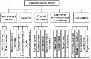 Классификация сталей: основные типы и их характеристики