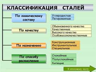 Классификация сталей по применению: конструкционные, инструментальные, специальные