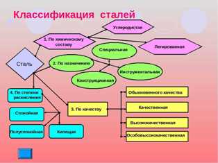 Классификация сталей по способу раскисления