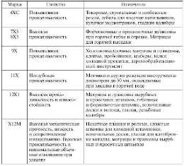 Легированная сталь: важные особенности и свойства