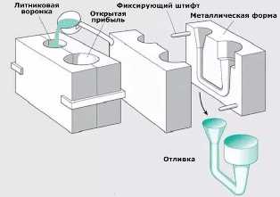 Литье стали: технические аспекты и преимущества материала