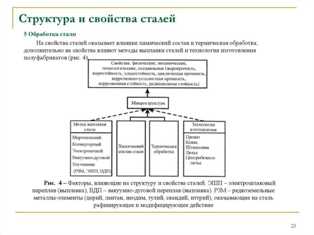 Микроструктура стали: влияние на свойства и прочность