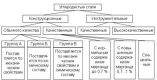 Низкоуглеродистая сталь и ее применение в различных отраслях