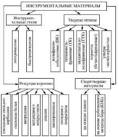 Устойчивость