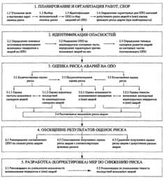 Особенности применения сталей с разной структурой и составом в производстве специальных изделий: анализ требований заказчиков и разработка оптимальных решений