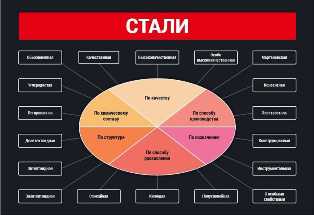 Особенности сталей для производства инструментов: требования к твердости, износостойкости и другим свойствам материала