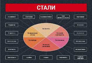 Полуспокойные стали: идеальный выбор для конкретных задач