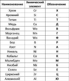 Полуспокойные стали: свойства и использование в строительстве