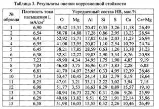 Применение специальных сталей в условиях повышенной коррозионной активности: основные характеристики и области применения