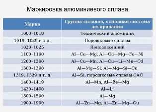 Различия в химическом составе сталей разных классов