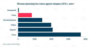 Роль стали в современной промышленности