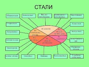 Стали по способу раскисления: что это и каковы их особенности