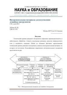 Стандартные требования к стали для изготовления инструментов