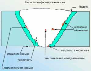 Сварка сталей: основные технологии и требования к сварочным соединениям