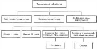 Термическая обработка сталей: основные методы и их влияние на свойства материала